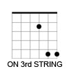 power chord on 3rd string