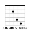 power chord on 4th string