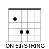 power chord on 5th string