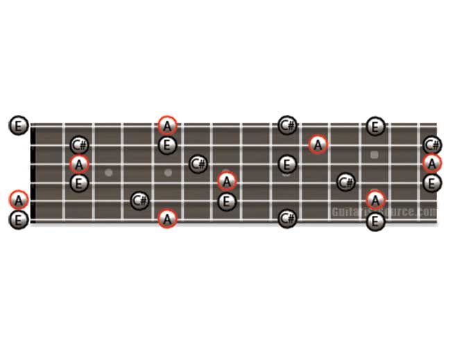 Guitar Diagram Showing how to Play A Major Arpeggios