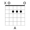A major Open Guitar Chord