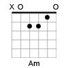 A minor Open Guitar Chord