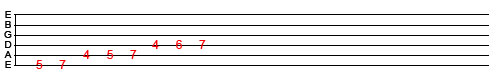 A Major Scale One Octave Guitar Tab