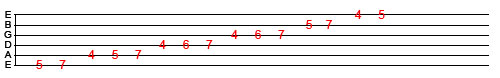 A Major Scale Two Octave Guitar Tab