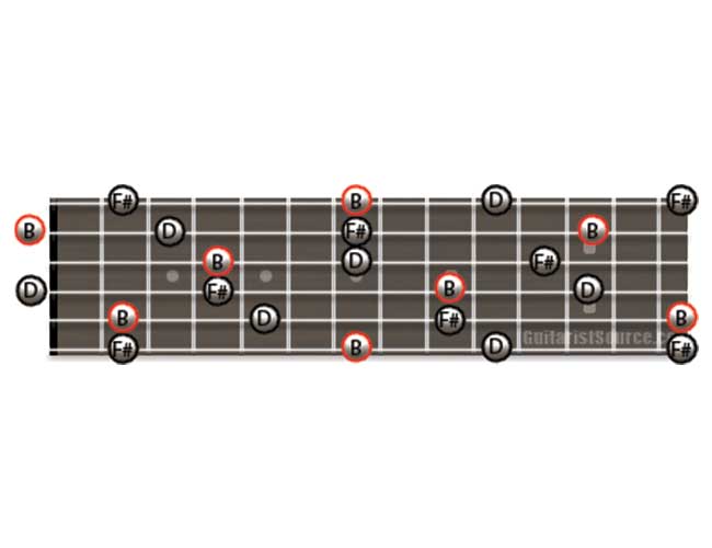 Guitar Diagram Showing how to Play B Minor Arpeggios