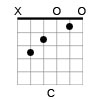 C major Open Guitar Chord
