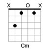 C minor Open Guitar Chord
