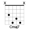 C Major 7th Chord Diagram