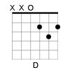 D major Open Guitar Chord