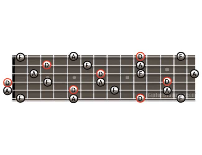 Guitar Diagram Showing how to Play D Minor Arpeggios