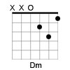 D minor Open Guitar Chord