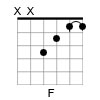 F major guitar chord