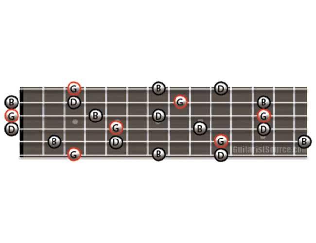 Guitar Diagram Showing how to Play G Major Arpeggios