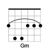 G minor guitar chord
