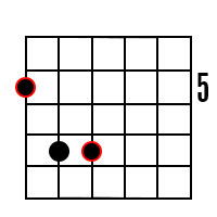 A5 Power chord on 6th string