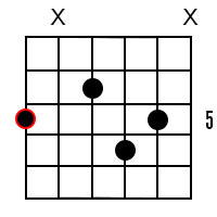 A6 chord 2