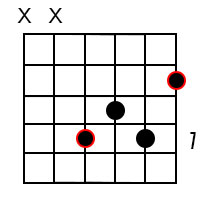 A6 chord 3