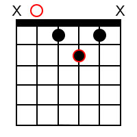 A diminished Chord