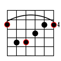 A flat Major Chord