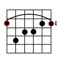 A flat Major Chord