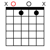 A minor 7 ♭5 Chord