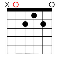 A Major 7 Chord