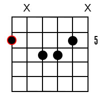 A major7 chord 2