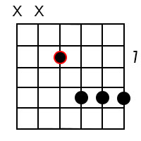 A major7 chord 4