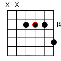 A major7 chord 6