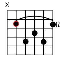 A major7 chord 5