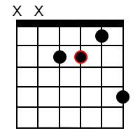 A minor major7 chord 2