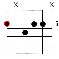 A minor major7 chord 3