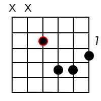 A minor major7 chord 5