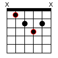 A Sharp diminished Chord