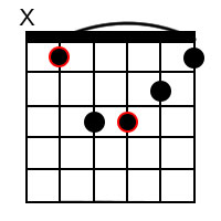 A Sharp minor Chord