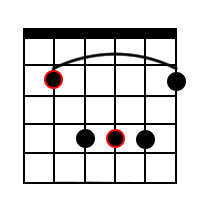 B Major Chord