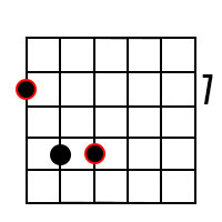 Power chord (fifth chord) forms for the root of B