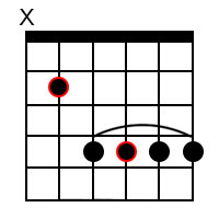 Major 6 chord forms for the root of B