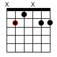 Major add9 chords for the root of B