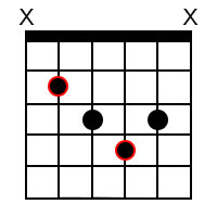B Diminished Chord