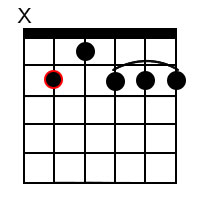Dominant 9 chords for the root of B