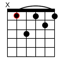 B flat minor Chord