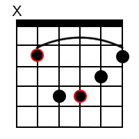 B Minor Guitar Chord