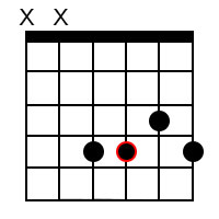 Minor 6 chord forms for the root of B