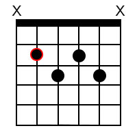 B minor 7 ♭5 Chord