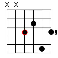 Major 9 chords for the root of B
