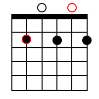 B Minor Dominant 7 Guitar Chord 1