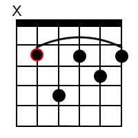 B Minor Dominant 7 Guitar Chord 2