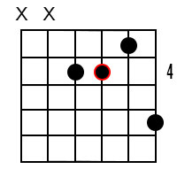 Minor/major 7th chords for the root of B