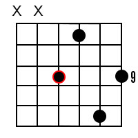 Minor major 9 chords for the root of B